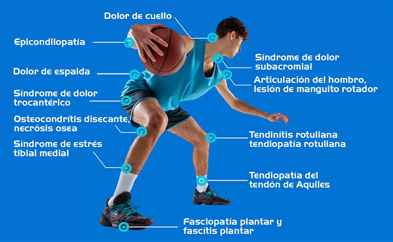 fisioterapia